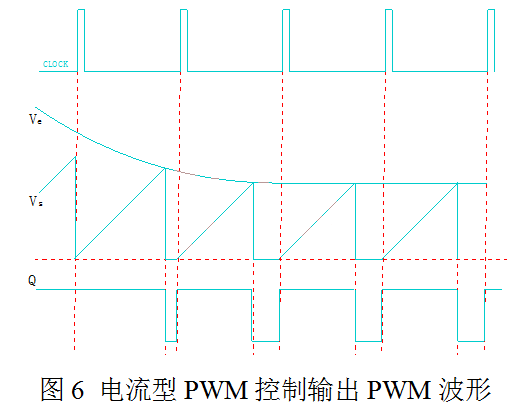 開(kāi)關(guān)電源 電壓型 電流型