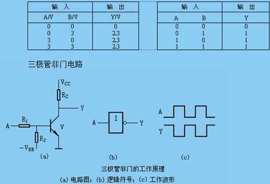 二極管門電路