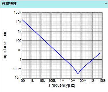 電容 頻率 曲線