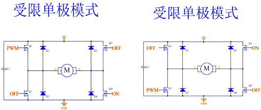 H橋 驅(qū)動(dòng)