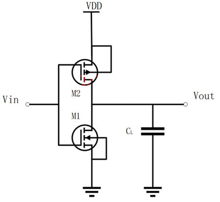 CMOS反相器 開關閾值