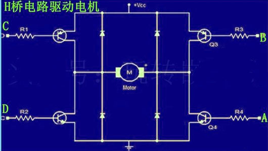 PWM 電機 轉速 正轉 反轉