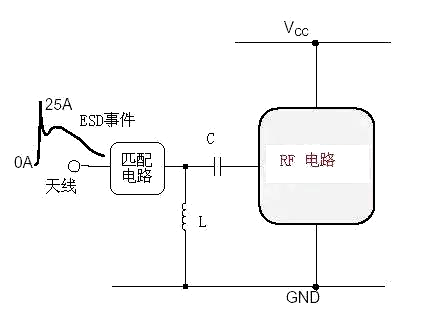 ESD防護 靜電 保護