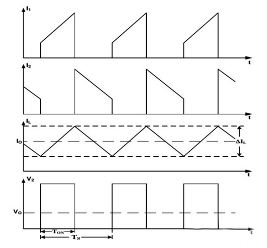 開關電源 Layout