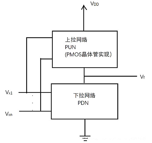 CMOS門(mén)電路