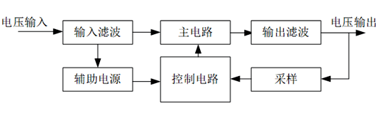 開關(guān)電源