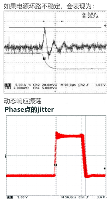 開關(guān)電源 環(huán)路