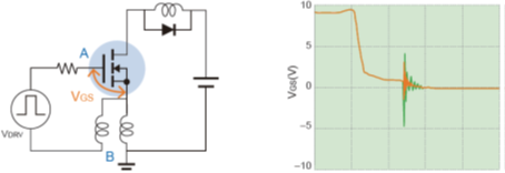 MOSFET 開關速度 導通損耗