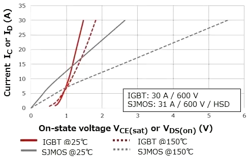 MOSFET IGBT 選型 應用