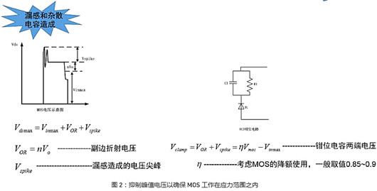 原邊 振鈴 MOSFET RCD