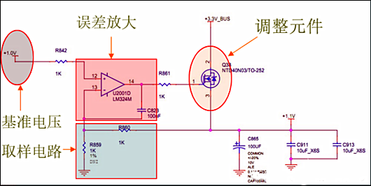 LDO 穩壓器 MOS管