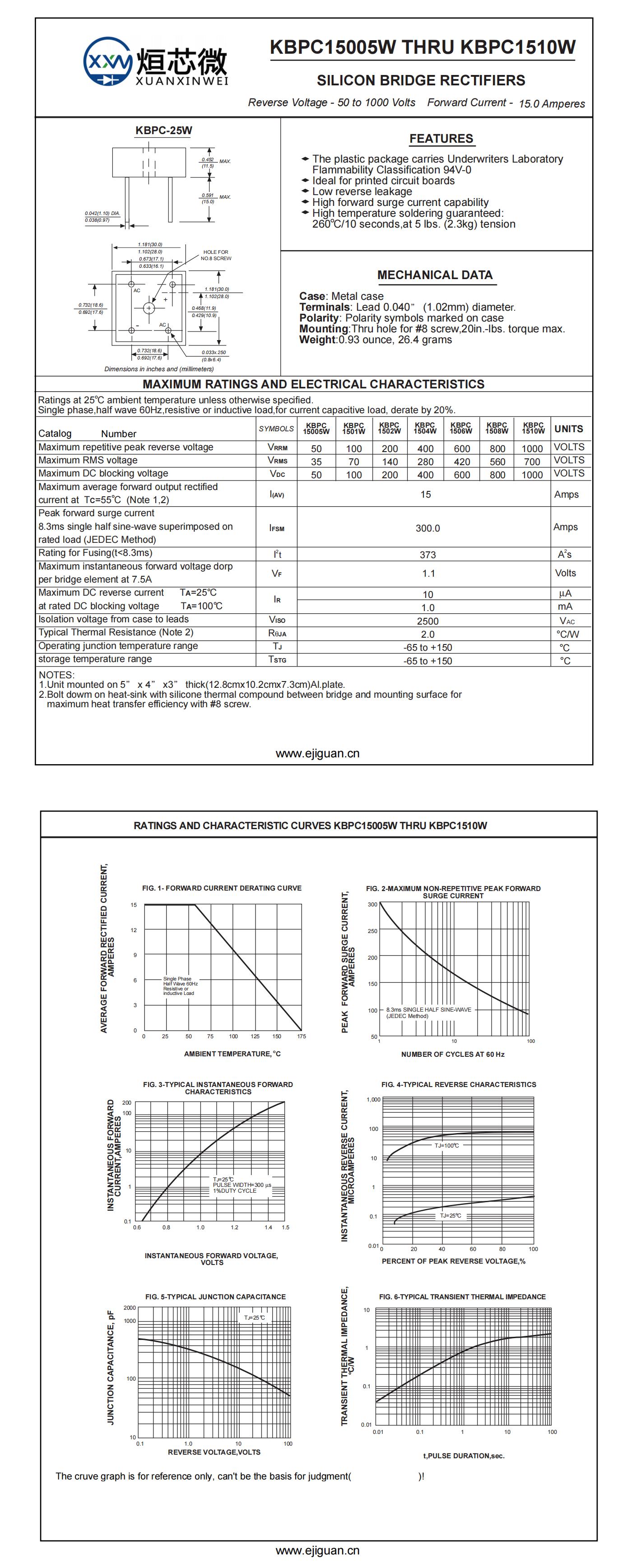 KBPC1502W