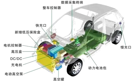 MOSFET 新能源 汽車