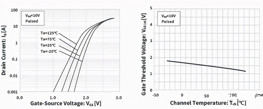 MOSFET 開關 溫度