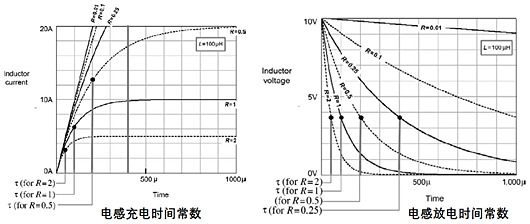 電感 充放電 時間常數