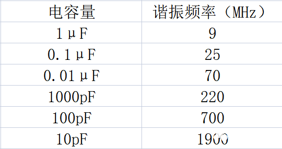 電容 ESD