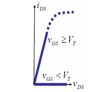 mos管飽和區條件,場效應管飽和區