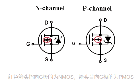 mosfet