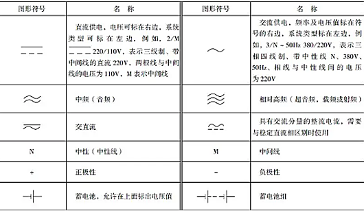 電氣符號(hào)