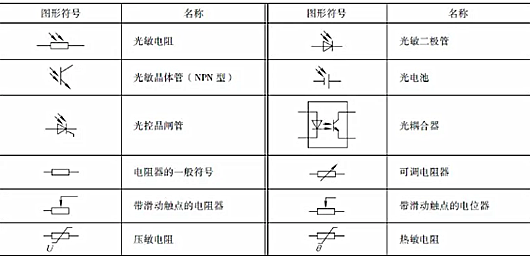 電氣符號(hào)