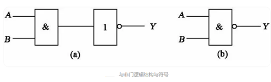 邏輯門電路 符號