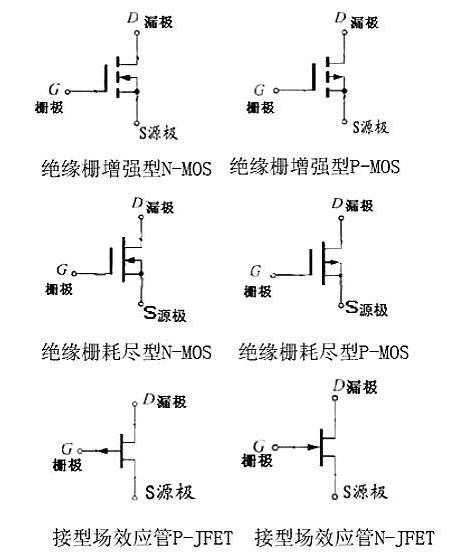 場效應(yīng)管符號