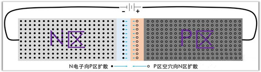 結電容 pn結電容 mos結電容