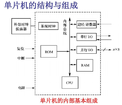 單片機(jī) plc