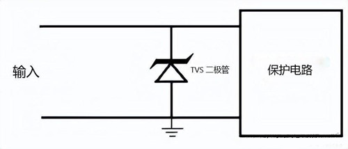 瞬態抑制二極管 原理 特性