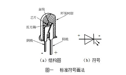 二極管正負極判斷