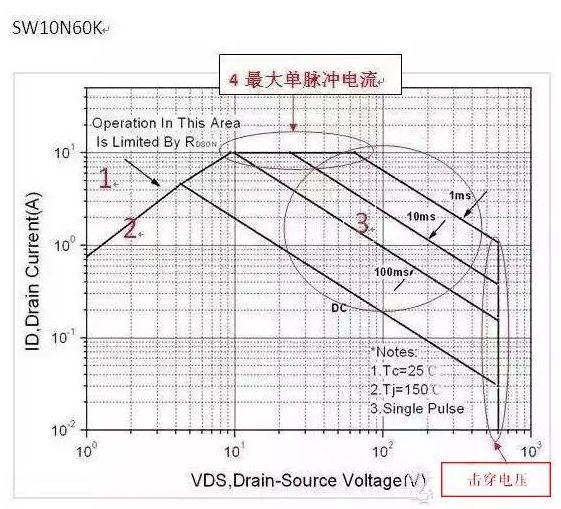 MOS管失效原因