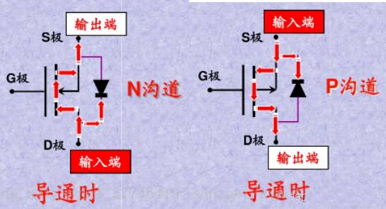 MOS管 三極管 區別