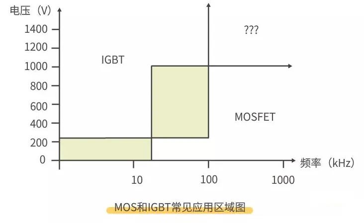 MOS管 IGBT 區別