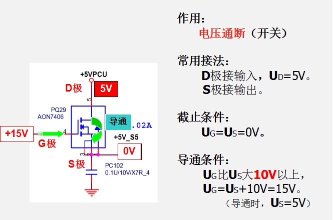 MOS管的開關條件