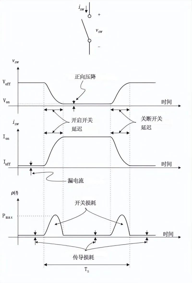 MOS管開關(guān)電路