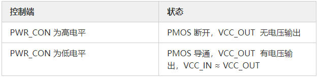 MOS管應用電路 開關控制電路