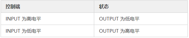 MOS管應用電路 開關控制電路