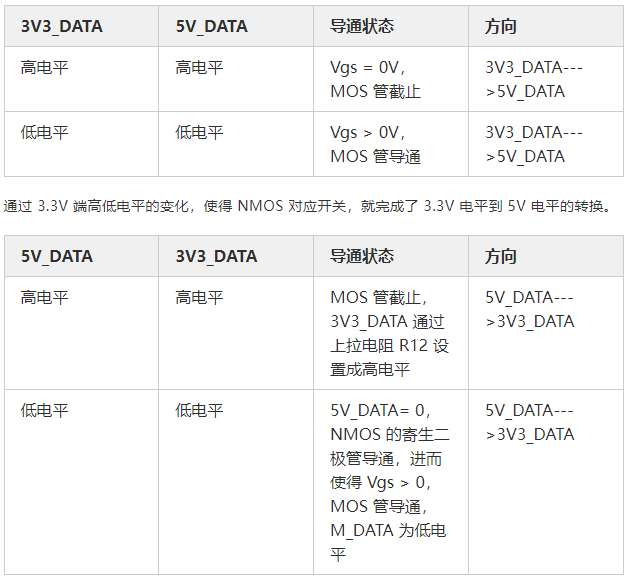 MOS管應用電路 開關控制電路