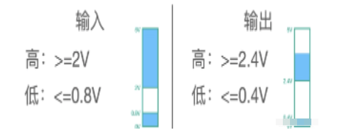 NMOS PMOS 三極管 區別