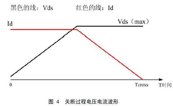 MOS管開關(guān)損耗