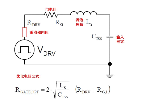 MOS管寄生參數(shù) 驅(qū)動(dòng)電路