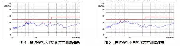 電源設(shè)計減少MOS管損耗 提升EMI性能