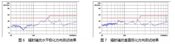 電源設(shè)計減少MOS管損耗 提升EMI性能