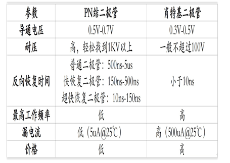 開關管 二極管 穩壓反饋回路