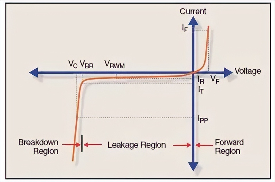 瞬態抑制二極管 TVS管 特性電路