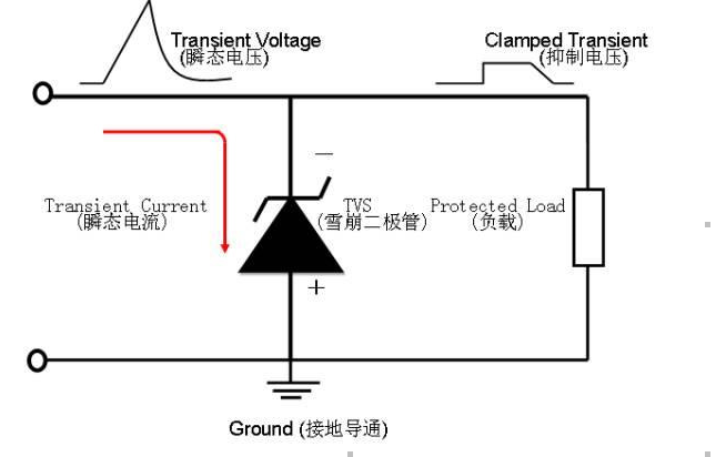 TVS管的特性 特點 應(yīng)用 主要參數(shù)