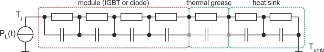 IGBT模塊 散熱系統(tǒng) 等效熱模型