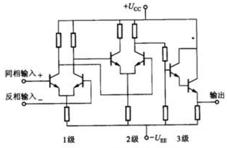 運算放大器內部結構