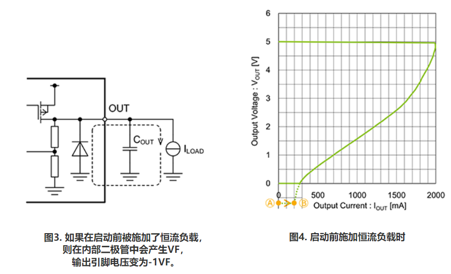 內置折返式限流電路