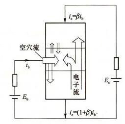 電力晶體管工作原理